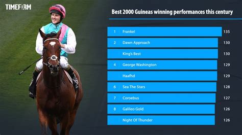 2000 guineas betting|2000 Guineas tips: Horse by horse guide and Value Bet shortlist .